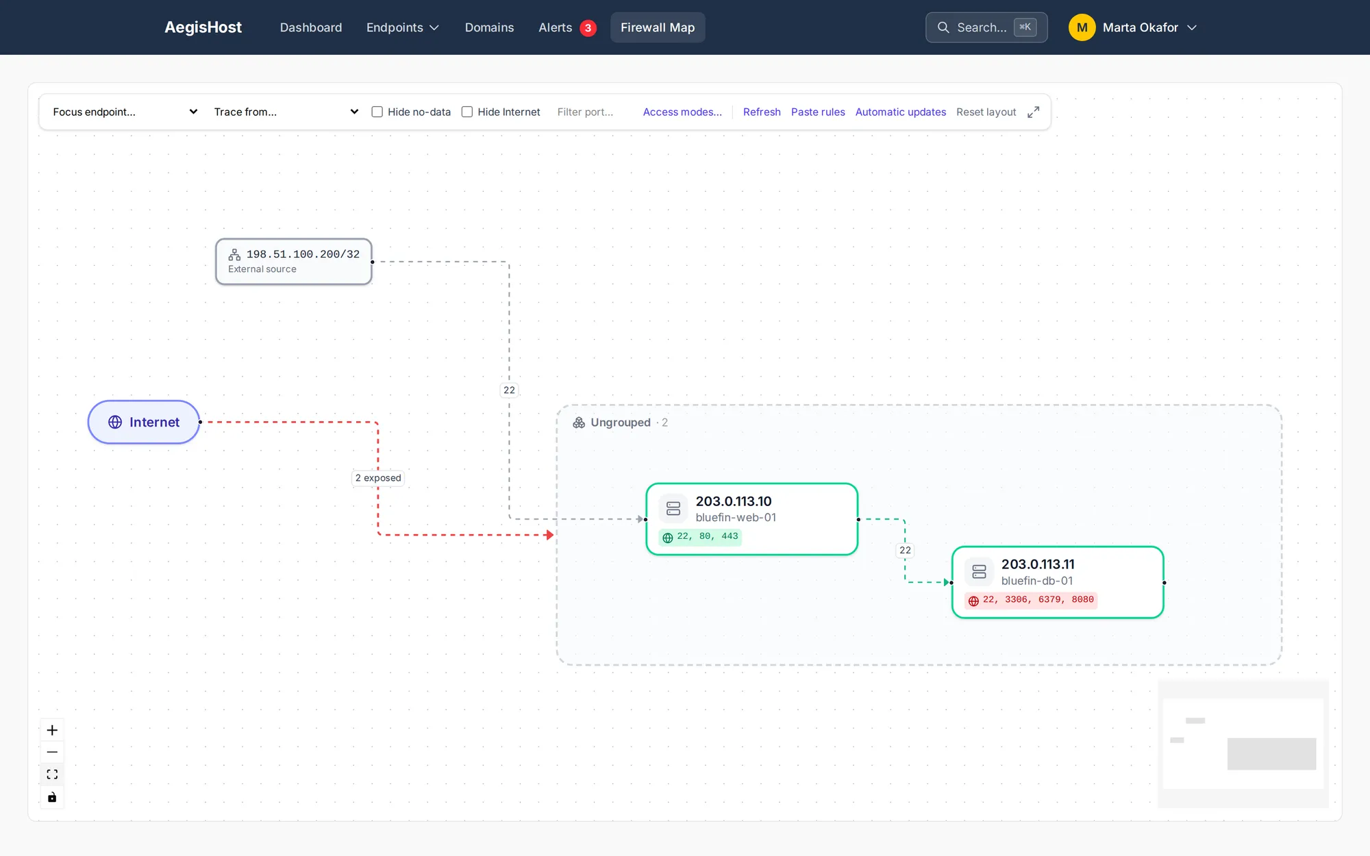 AegisHost firewall map in the live demo: internet-exposed endpoints with a dangerously open database highlighted in red
